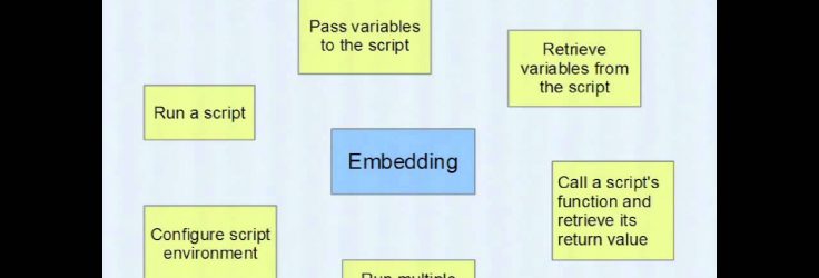 How to Embed Your Scripting Language in Java