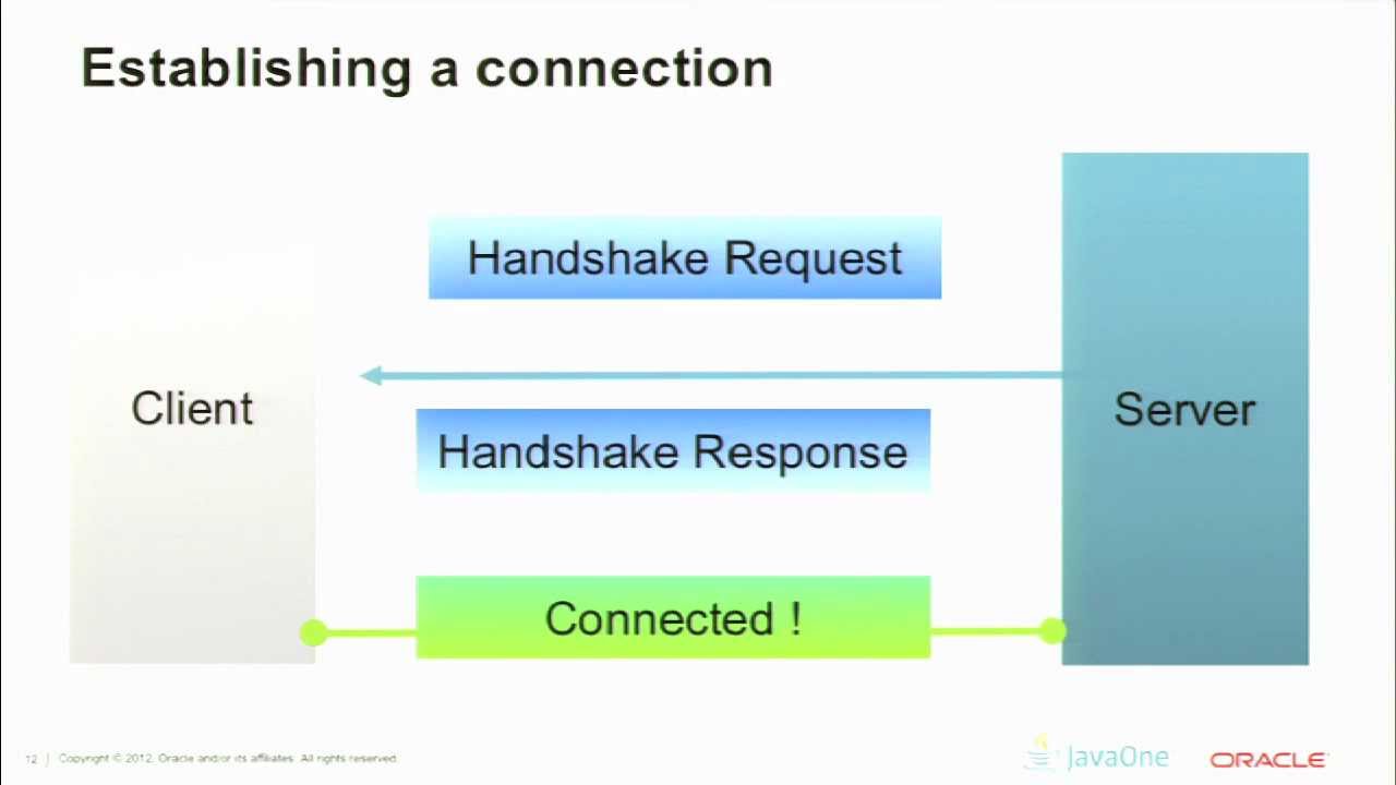 Websocket java. Establish connection. Java enable websocket. Websocket handshake.