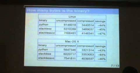 Precompile and Deploy Python to Linux